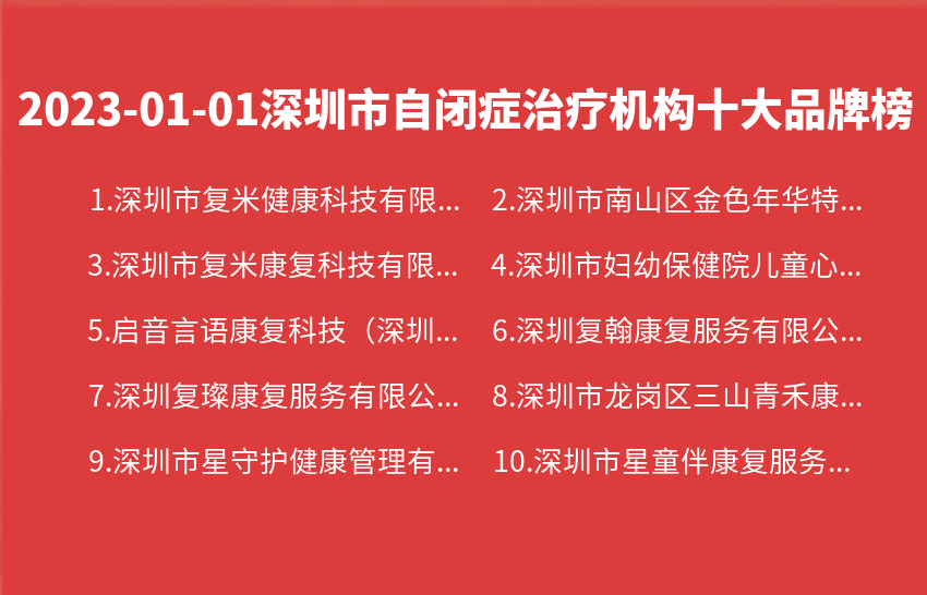 2023年01月01日深圳市自闭症治疗机构十大品牌热度排行数据
