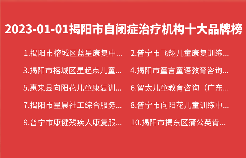2023年01月01日揭阳市自闭症治疗机构十大品牌热度排行数据