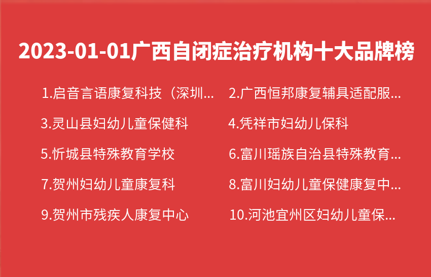 2023年01月01日广西自闭症治疗机构十大品牌热度排行数据