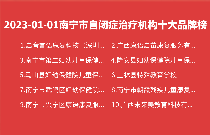 2023年01月01日南宁市自闭症治疗机构十大品牌热度排行数据
