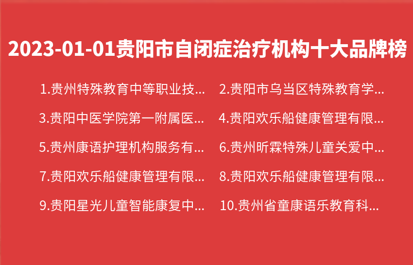 2023年01月01日贵阳市自闭症治疗机构十大品牌热度排行数据