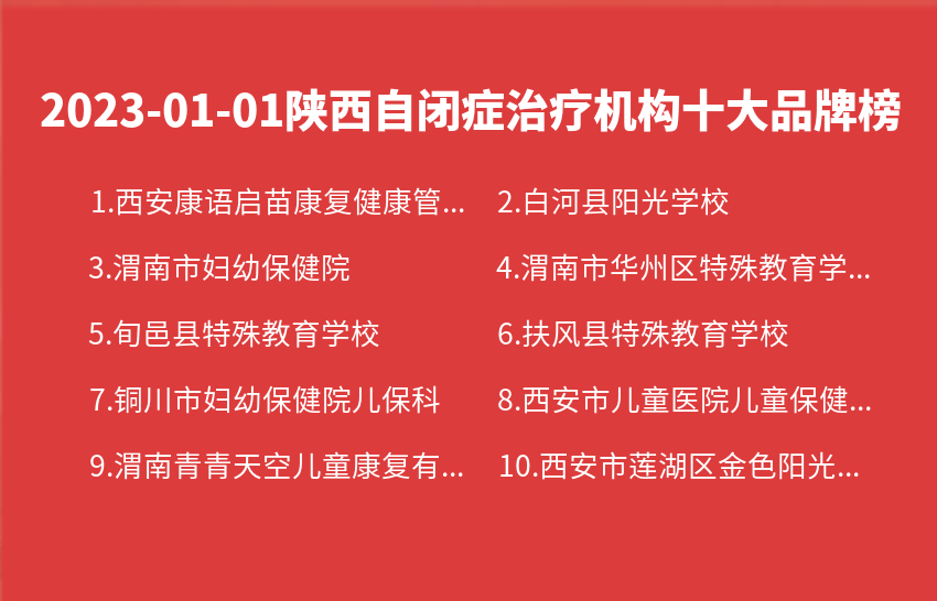 2023年01月01日陕西自闭症治疗机构十大品牌热度排行数据