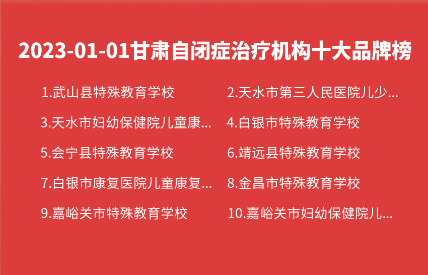 2023年01月01日甘肃自闭症治疗机构十大品牌热度排行数据