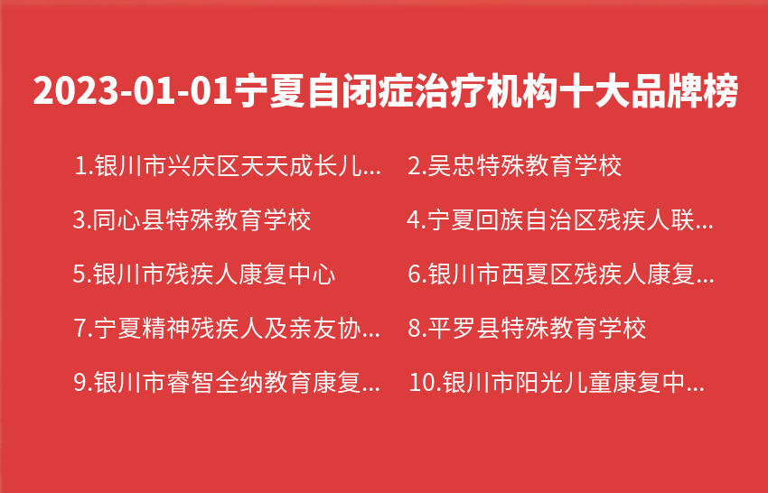 2023年01月01日宁夏自闭症治疗机构十大品牌热度排行数据