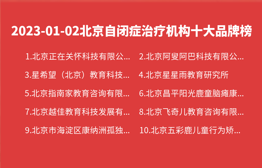2023年01月02日北京自闭症治疗机构十大品牌热度排行数据