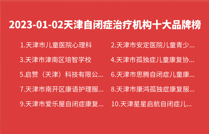 2023年01月02日天津自闭症治疗机构十大品牌热度排行数据