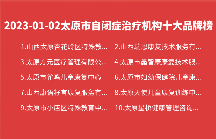 2023年01月02日太原市自闭症治疗机构十大品牌热度排行数据