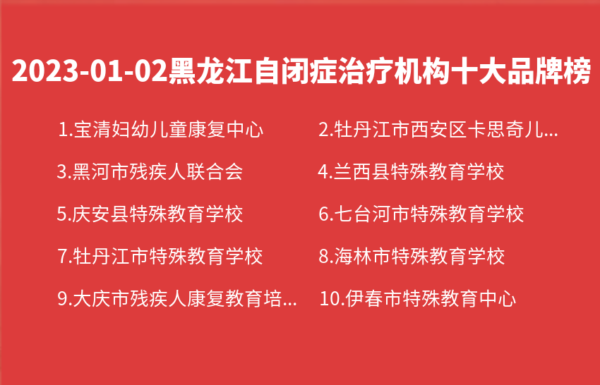 2023年01月02日黑龙江自闭症治疗机构十大品牌热度排行数据