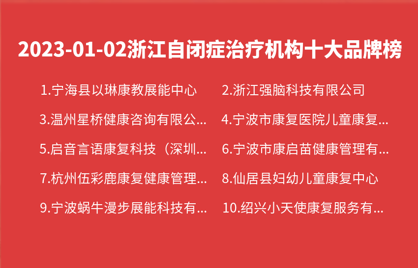 2023年01月02日浙江自闭症治疗机构十大品牌热度排行数据