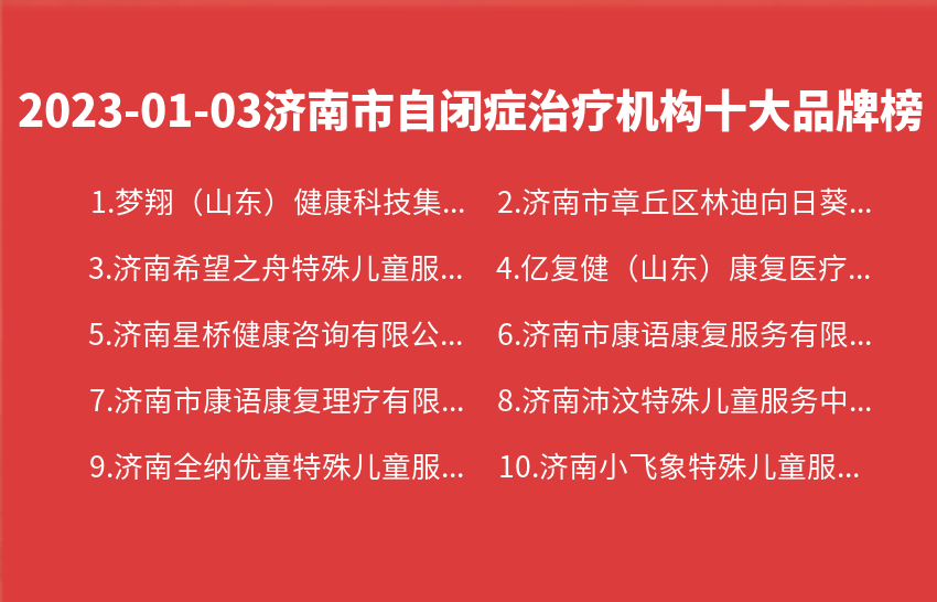 2023年01月03日济南市自闭症治疗机构十大品牌热度排行数据