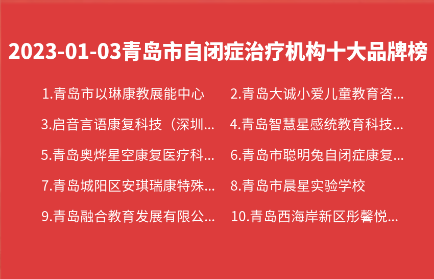 2023年01月03日青岛市自闭症治疗机构十大品牌热度排行数据