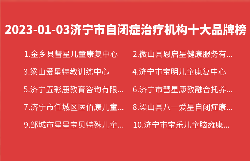 2023年01月03日济宁市自闭症治疗机构十大品牌热度排行数据