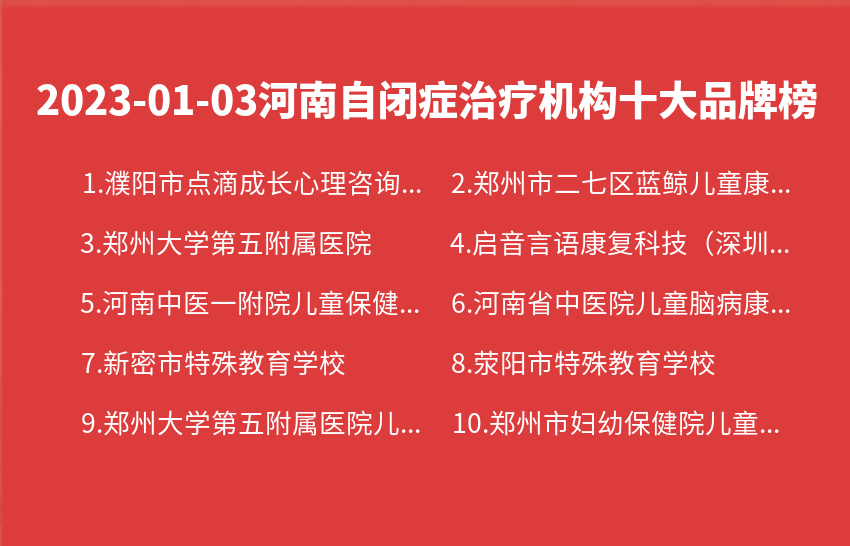 2023年01月03日河南自闭症治疗机构十大品牌热度排行数据