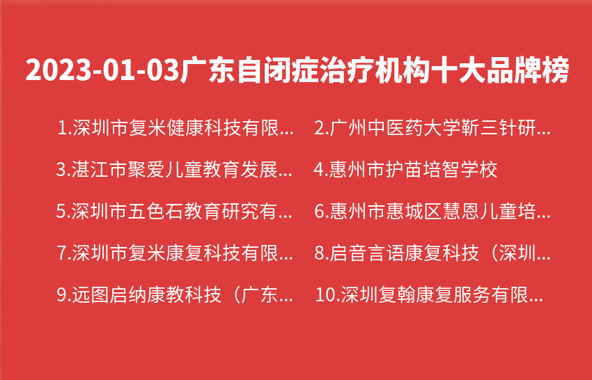 2023年01月03日广东自闭症治疗机构十大品牌热度排行数据