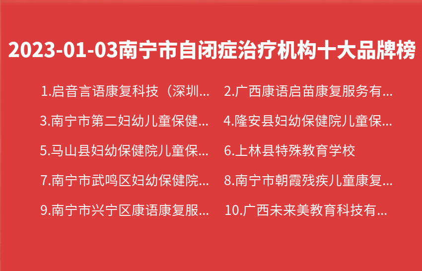 2023年01月03日南宁市自闭症治疗机构十大品牌热度排行数据