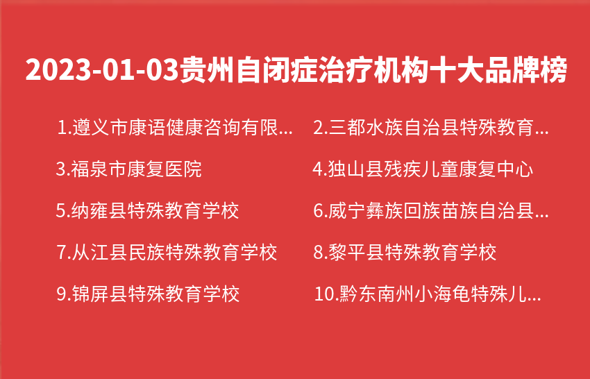 2023年01月03日贵州自闭症治疗机构十大品牌热度排行数据