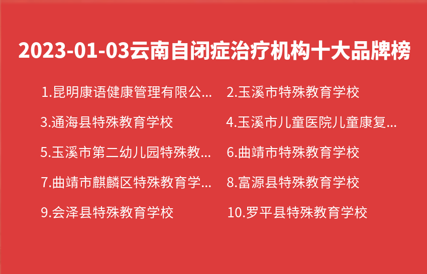 2023年01月03日云南自闭症治疗机构十大品牌热度排行数据