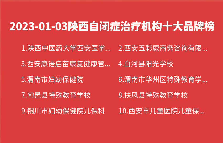 2023年01月03日陕西自闭症治疗机构十大品牌热度排行数据