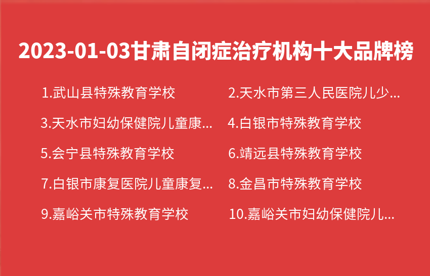 2023年01月03日甘肃自闭症治疗机构十大品牌热度排行数据