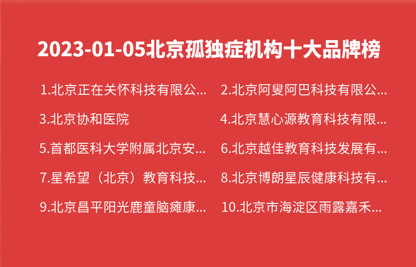 2023年01月05日北京孤独症机构十大品牌热度排行数据