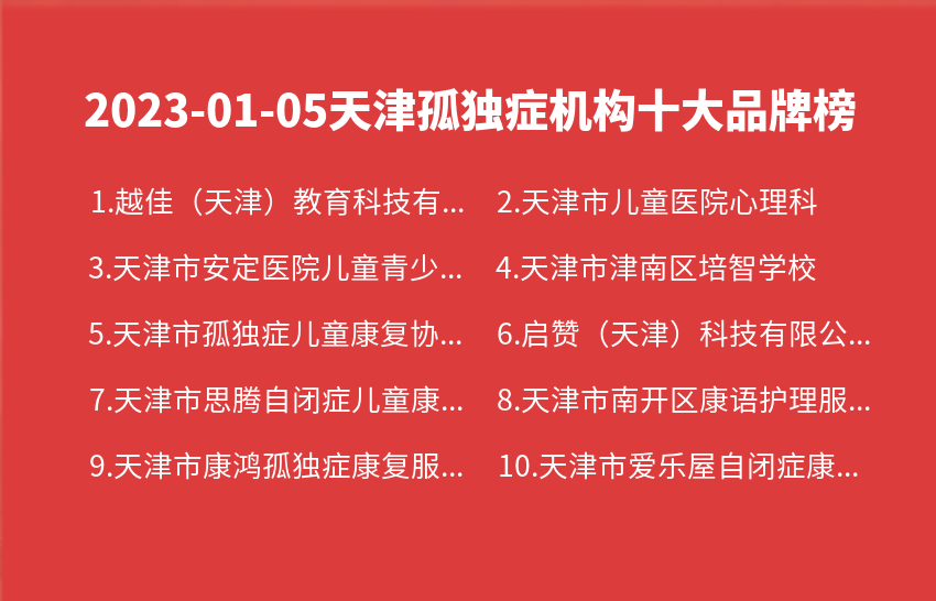 2023年01月05日天津孤独症机构十大品牌热度排行数据