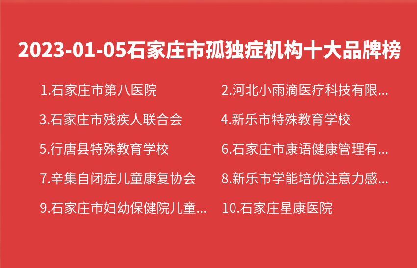 2023年01月05日石家庄市孤独症机构十大品牌热度排行数据