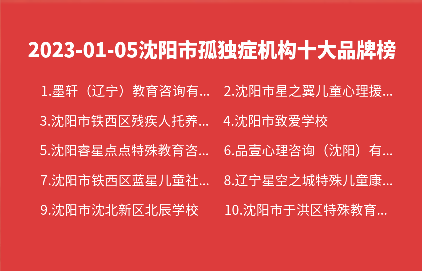 2023年01月05日沈阳市孤独症机构十大品牌热度排行数据