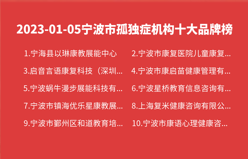 2023年01月05日宁波市孤独症机构十大品牌热度排行数据