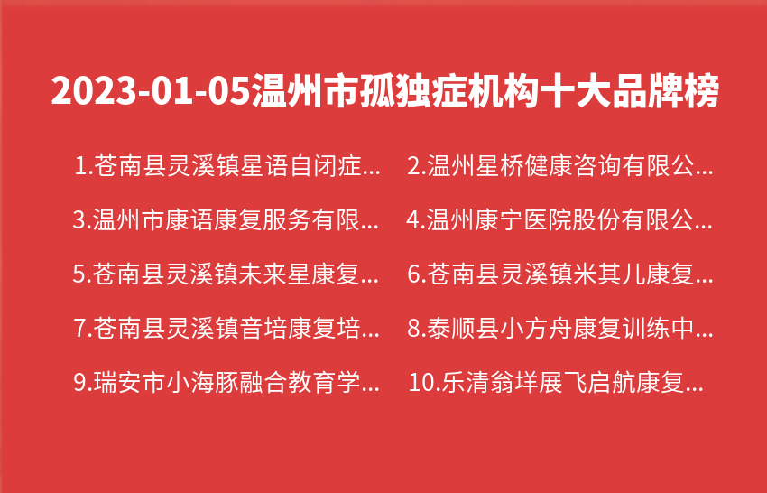 2023年01月05日温州市孤独症机构十大品牌热度排行数据