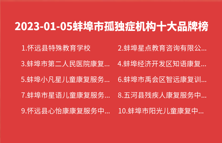 2023年01月05日蚌埠市孤独症机构十大品牌热度排行数据