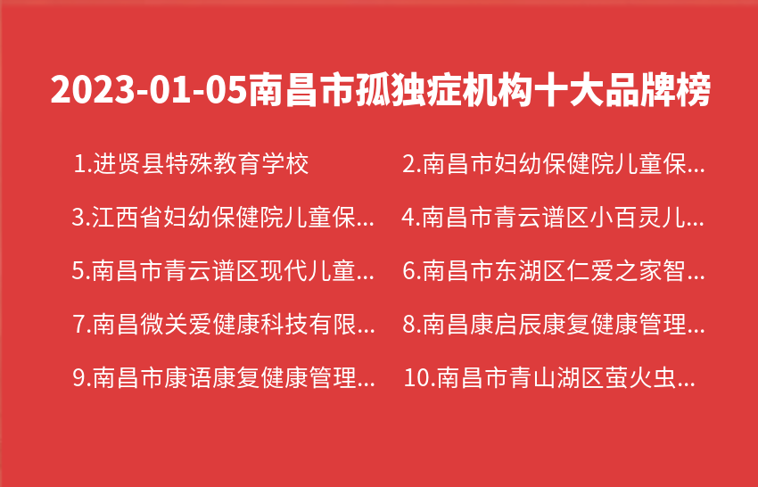 2023年01月05日南昌市孤独症机构十大品牌热度排行数据
