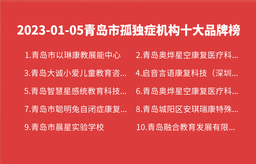 2023年01月05日青岛市孤独症机构十大品牌热度排行数据