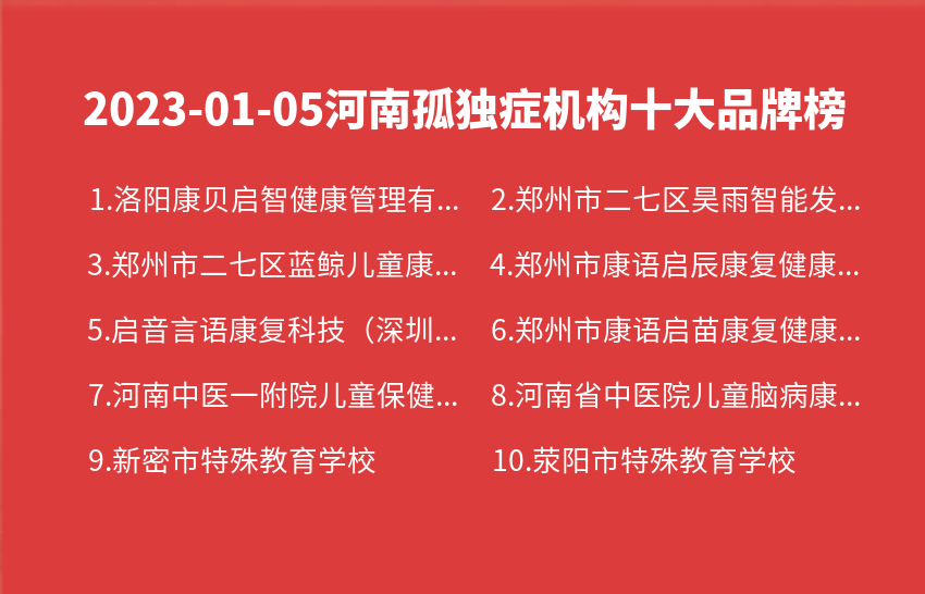 2023年01月05日河南孤独症机构十大品牌热度排行数据