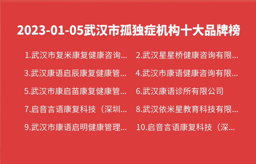 2023年01月05日武汉市孤独症机构十大品牌热度排行数据