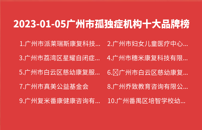 2023年01月05日广州市孤独症机构十大品牌热度排行数据