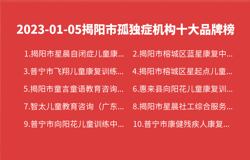 2023年01月05日揭阳市孤独症机构十大品牌热度排行数据