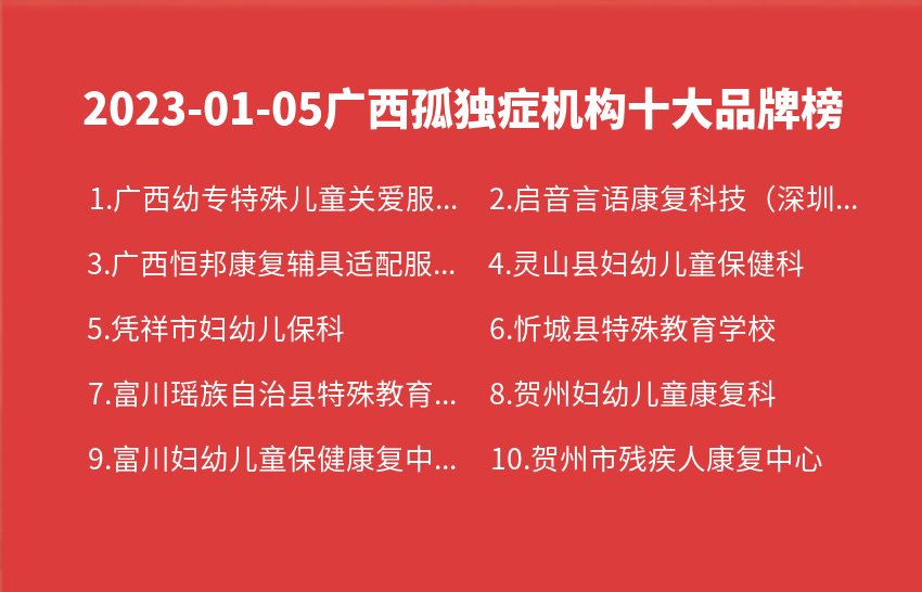 2023年01月05日广西孤独症机构十大品牌热度排行数据