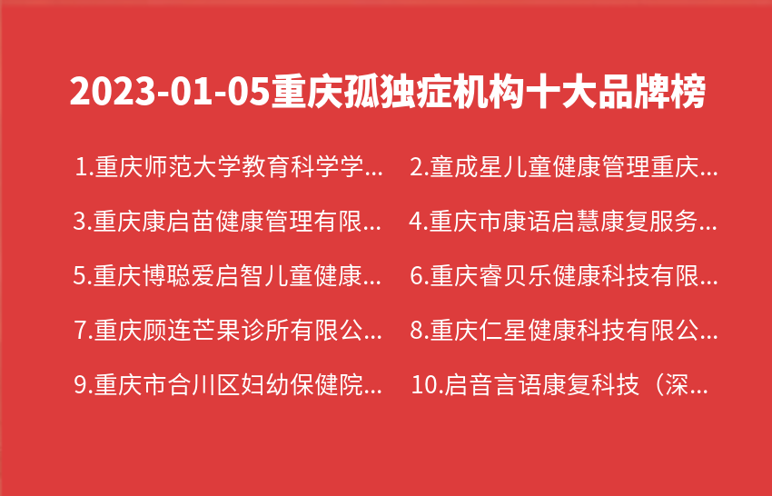 2023年01月05日重庆孤独症机构十大品牌热度排行数据