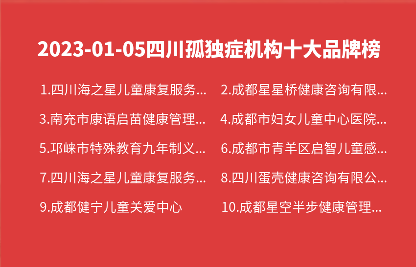 2023年01月05日四川孤独症机构十大品牌热度排行数据