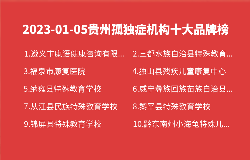 2023年01月05日贵州孤独症机构十大品牌热度排行数据