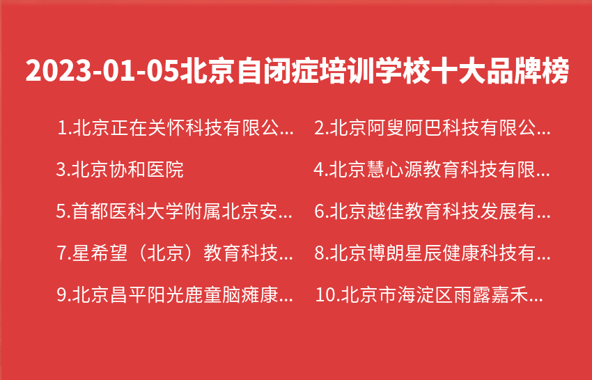 2023年01月05日北京自闭症培训学校十大品牌热度排行数据
