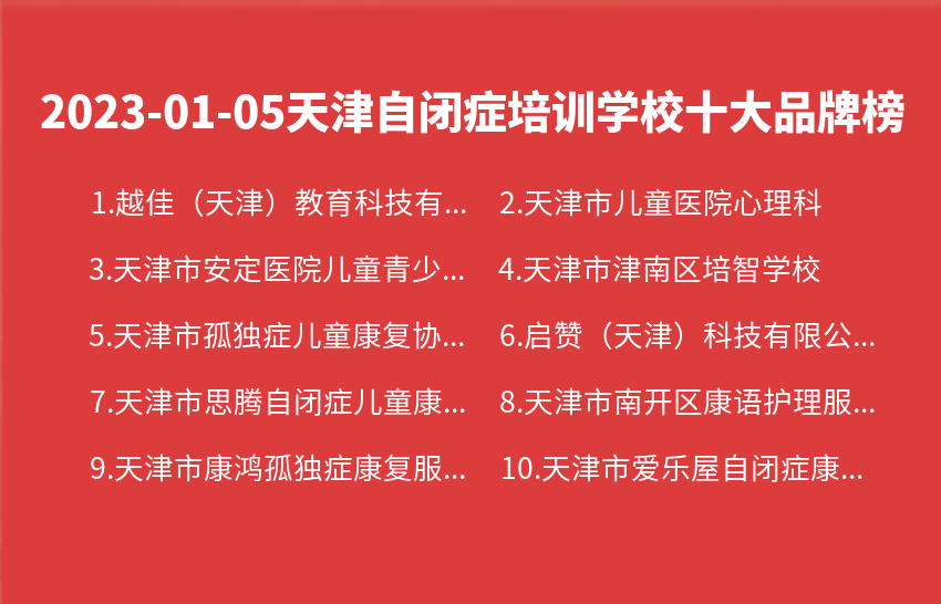 2023年01月05日天津自闭症培训学校十大品牌热度排行数据