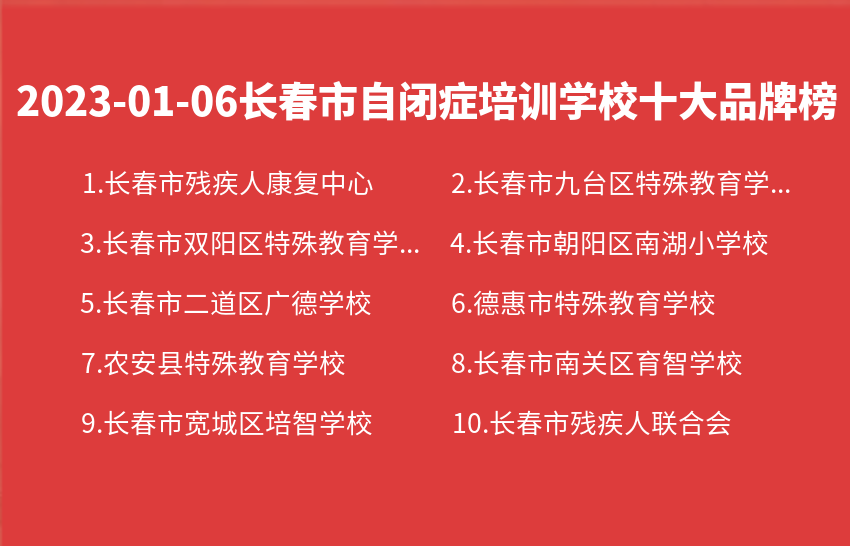 2023年01月06日长春市自闭症培训学校十大品牌热度排行数据