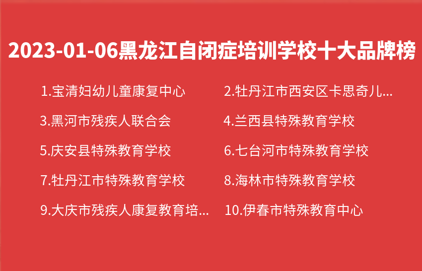 2023年01月06日黑龙江自闭症培训学校十大品牌热度排行数据