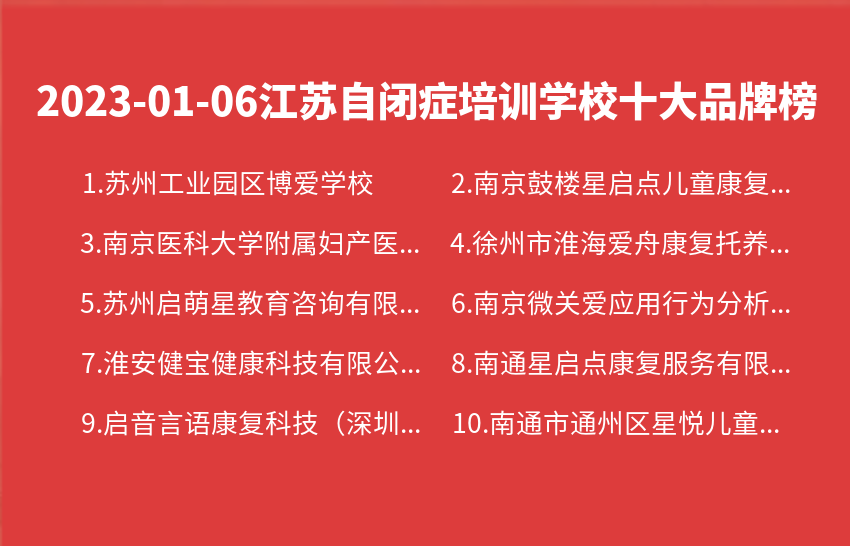 2023年01月06日江苏自闭症培训学校十大品牌热度排行数据