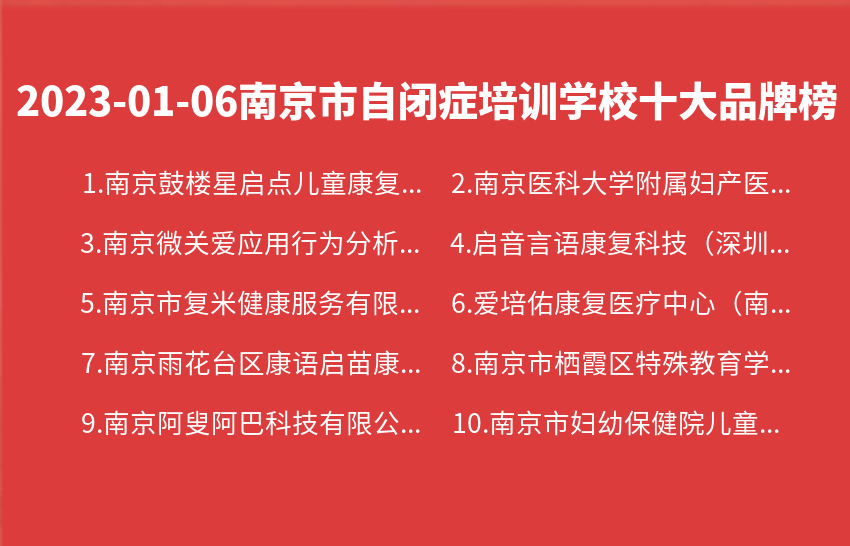 2023年01月06日南京市自闭症培训学校十大品牌热度排行数据