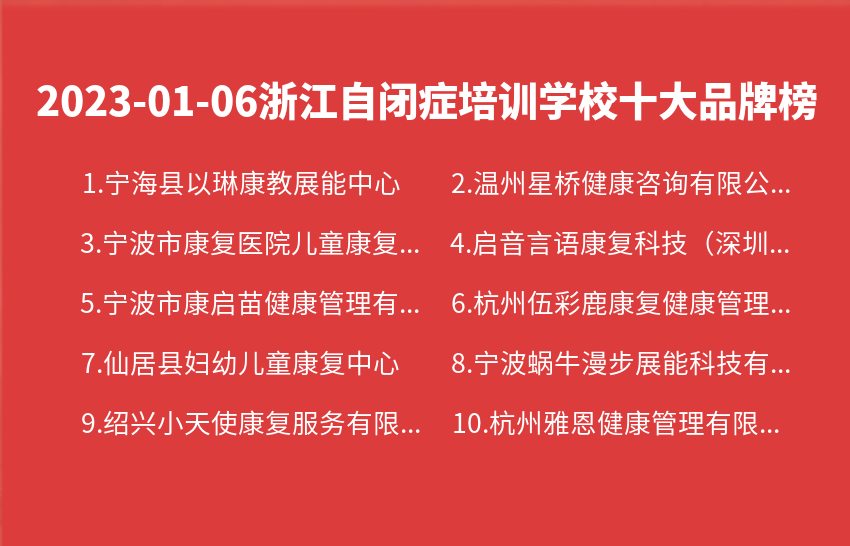 2023年01月06日浙江自闭症培训学校十大品牌热度排行数据