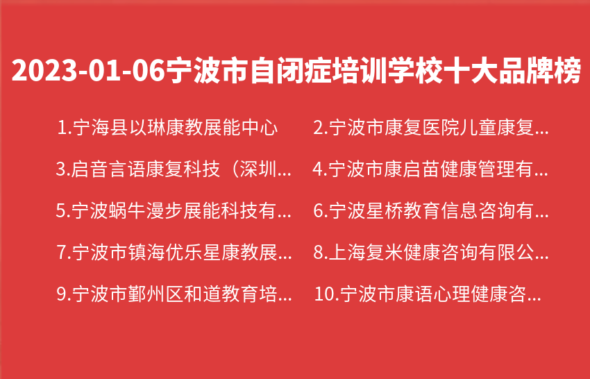2023年01月06日宁波市自闭症培训学校十大品牌热度排行数据