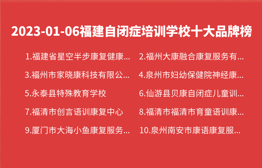 2023年01月06日福建自闭症培训学校十大品牌热度排行数据