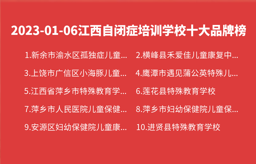 2023年01月06日江西自闭症培训学校十大品牌热度排行数据